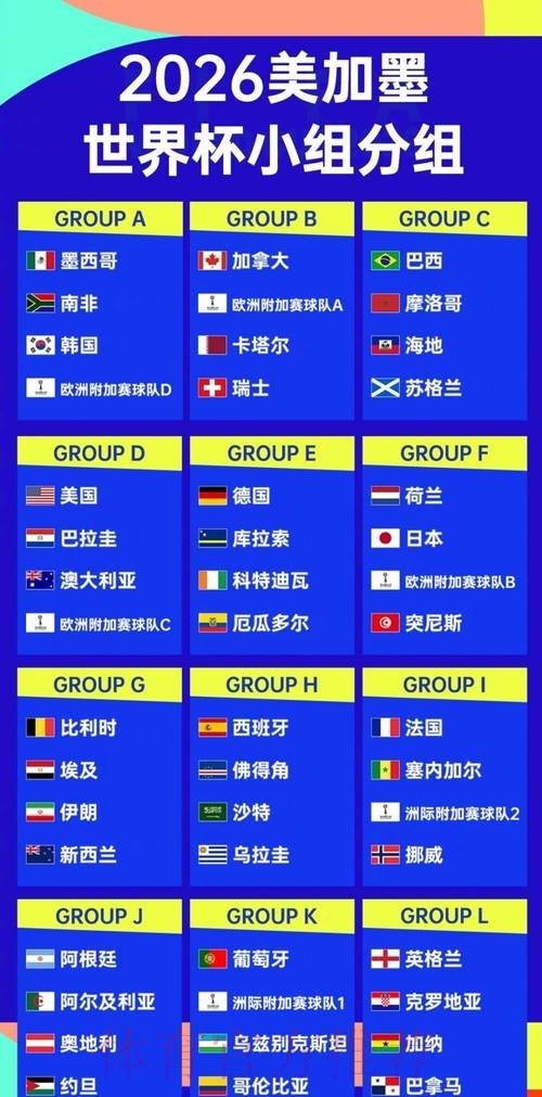 2026年世界杯预测热门排行分析