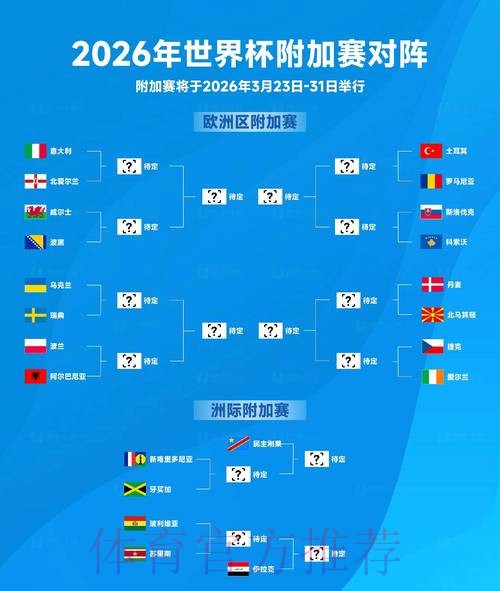 2026世界杯比赛结果全面预测分析