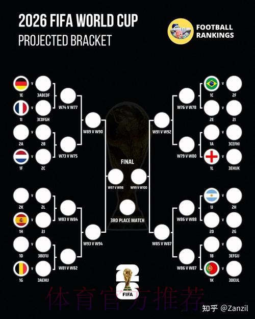 2026世界杯比赛结果全面预测分析