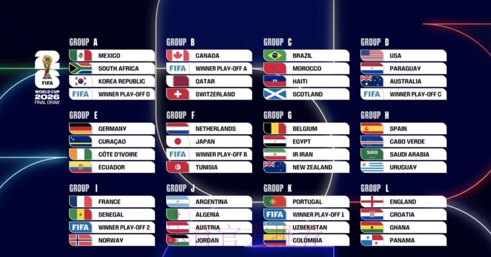 2026世界杯比赛结果全面预测分析